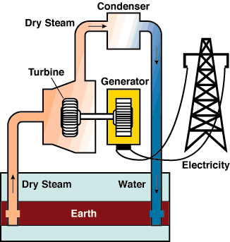 Geothermal Schematic